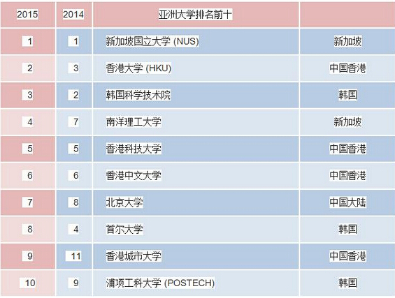 QS亚洲大学排名发布.jpg