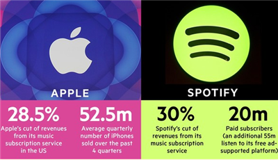 Apple is trying to dominate the field of music streaming .jpg