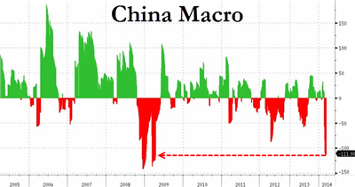 China's manufacturing data diverged in June.jpg