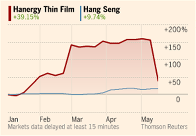 The Guggenheim ETF confirmed that it has liquidated Hanergy's stock .jpg