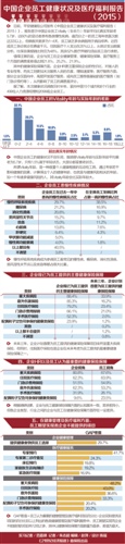 中国企业员工健康状况及医疗福利报告(2015).jpg