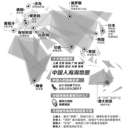 淘宝全球购发布十年海淘报告 中国人海淘买遍世界.jpg