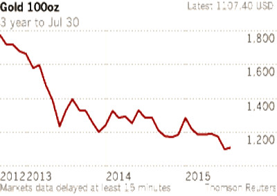 Seven reasons why gold fails to sparkle for investment portfolios.jpg