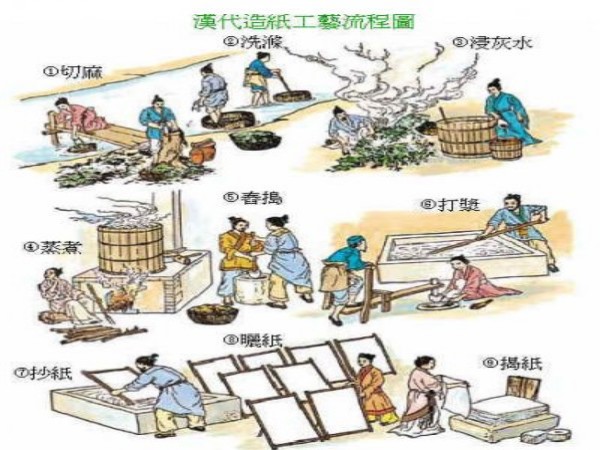 Traditional Chinese Culture Issue 11: Four Great Inventions (2).jpg