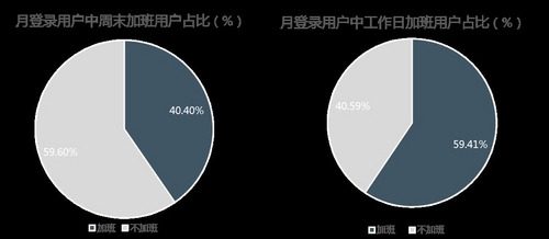 中国白领加班报告显示粤京浙加班狗最多.jpg