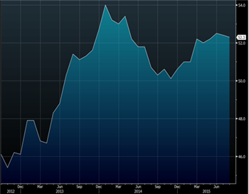 China’s official manufacturing PMI in August was 49.7.jpg