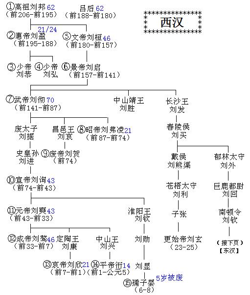 Chinese-English Bilingual History Issue 44: Overview of the Han Dynasty.jpg