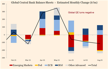 Emerging markets will lead to global quantitative tightening.jpg