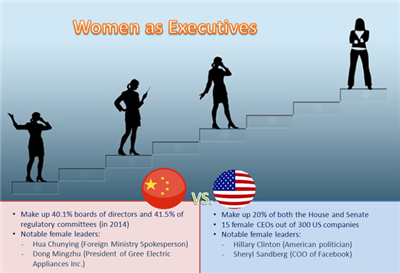 真实生活中中国女性和美国女性地位差异大吗?