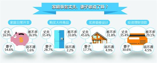 上海家庭权力分配.jpg