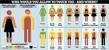Human body touch map Which parts of the body of men and women cannot be touched.jpg