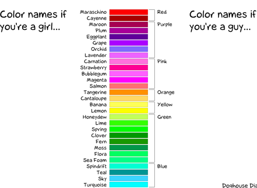 女性可以比男性看到更多的颜色