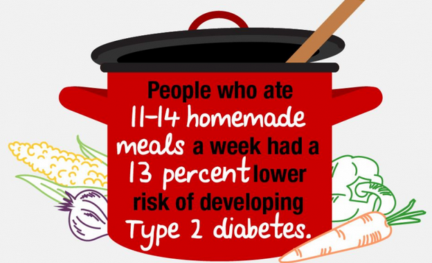 在家吃饭可帮助降低2型糖尿病风险.png