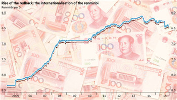 中国贸易实力助推人民币地位.jpg