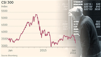 China stock markets plunged again on Thursday. China stock markets shuttered after falling 7%.jpg