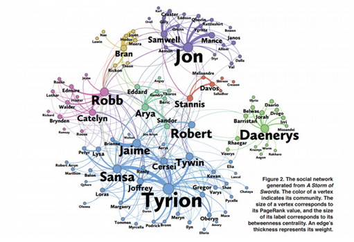 Data analysis tells you who is the real protagonist of "Game of Thrones".jpg