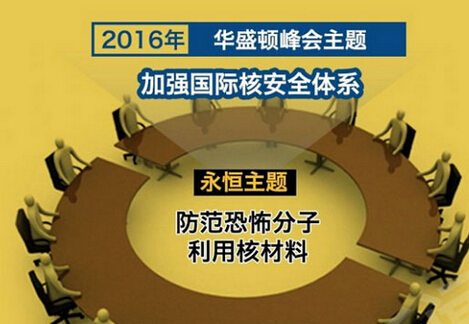 Obama presided over the Nuclear Security Summit: Preventing Nuclear Security Attacks by Terrorists.jpg