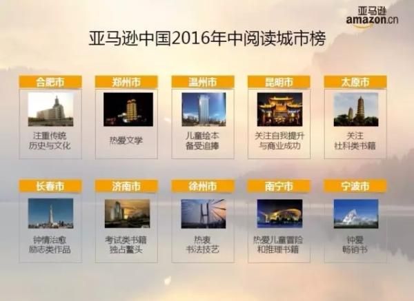 合肥荣登亚马逊2016年中国最爱阅读城市榜榜首