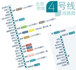 Beijing will open additional night subways. First, .jpg