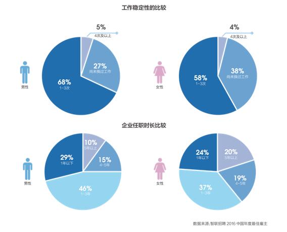 女性雇员忠诚高更高.jpg