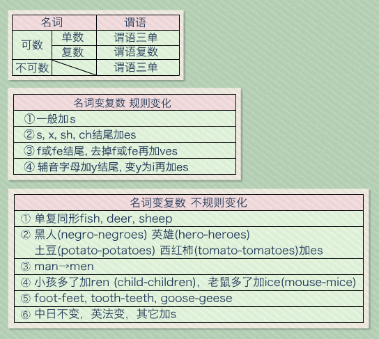 可数名词变复数规则