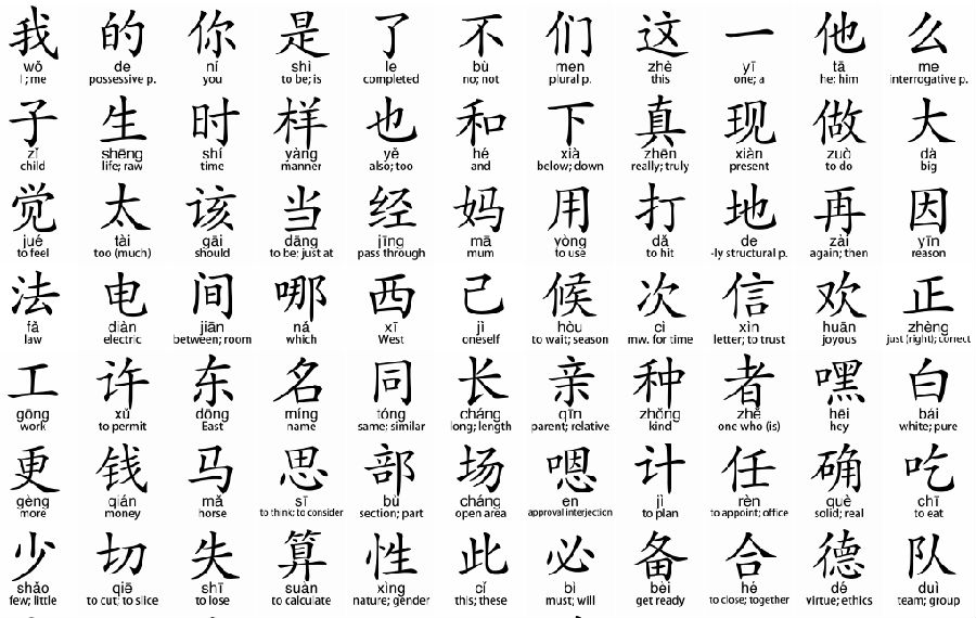 外媒盘点：老外学中文必背的100个汉字.gif