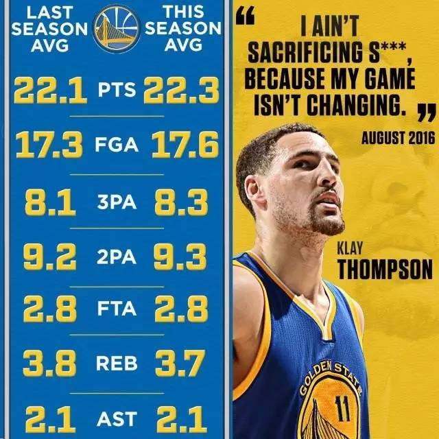 Klay Thompson