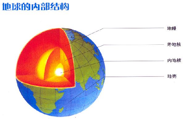 the inside structure of the Earth