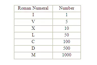 罗马数字 roman numeral symbols