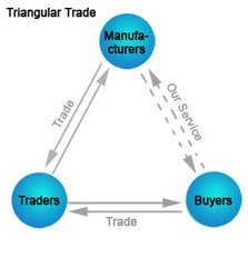 三角贸易.jpg