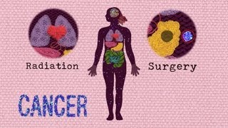 癌细胞和健康细胞的区别