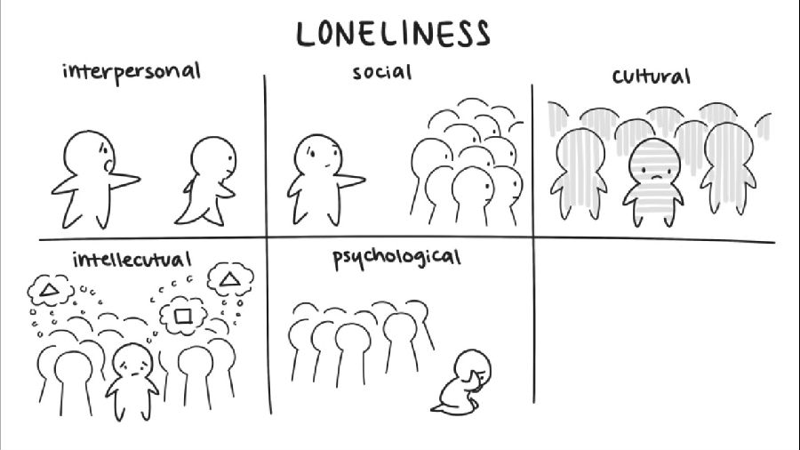 孤独的六种类型