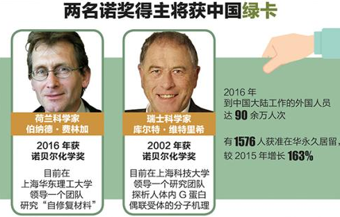 Two Nobel Prize winners will receive a'China Green Card'.jpg
