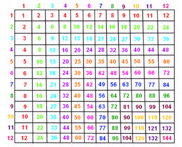 The UK promotes an upgraded version of the nine-nine multiplication table in 2020 will become a mandatory test.jpg