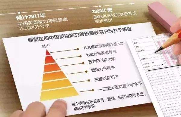 中国英语能力等级量表发布 看看自己在第几级?