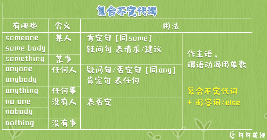 第1单元第1节 复合不定代词