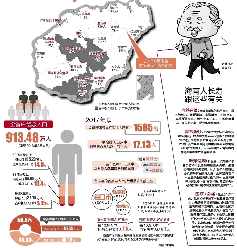 海南百岁老人达1565名 最长寿者117岁.jpg