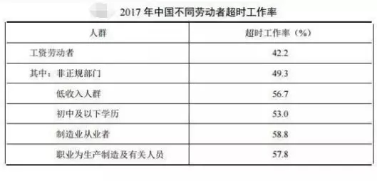 2017年中国劳动者超时工作率.jpg