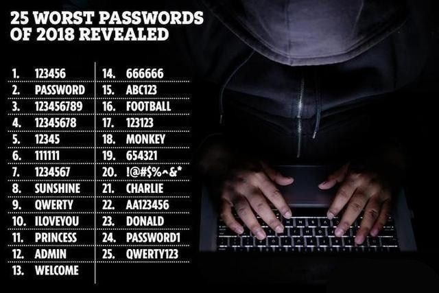 the worst password list