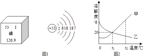 碘离子结构示意图图片