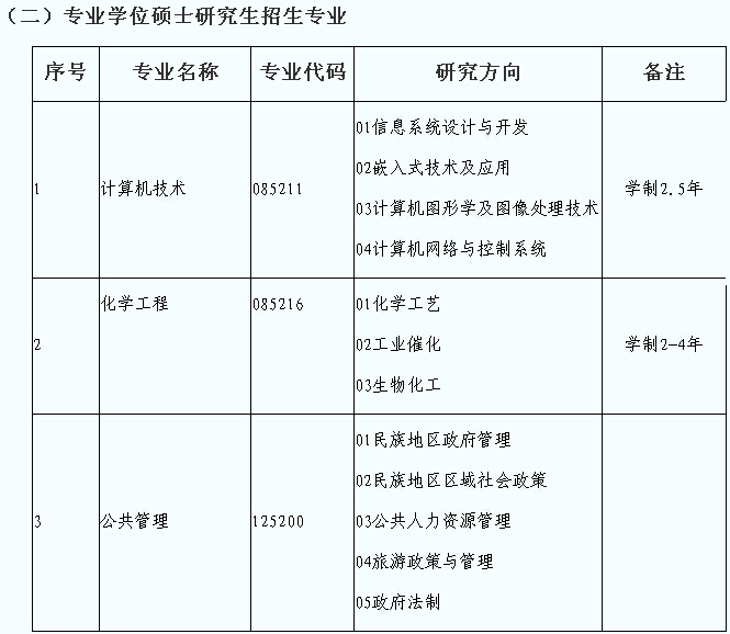 北方民族大學2015年碩士研究生(含少數民族骨幹計劃)報考指南