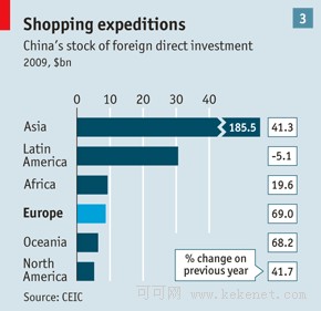 经济总量 英文_世界经济总量图片(3)